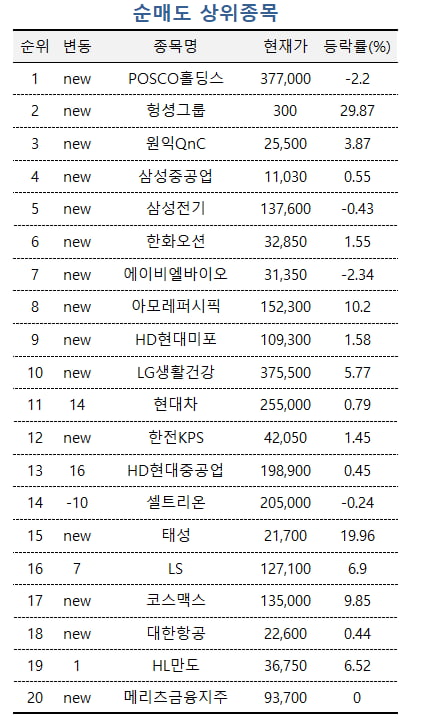 [마켓PRO] "달러약세 방어하는 수출주"…LG전자 담는 투자 고수들